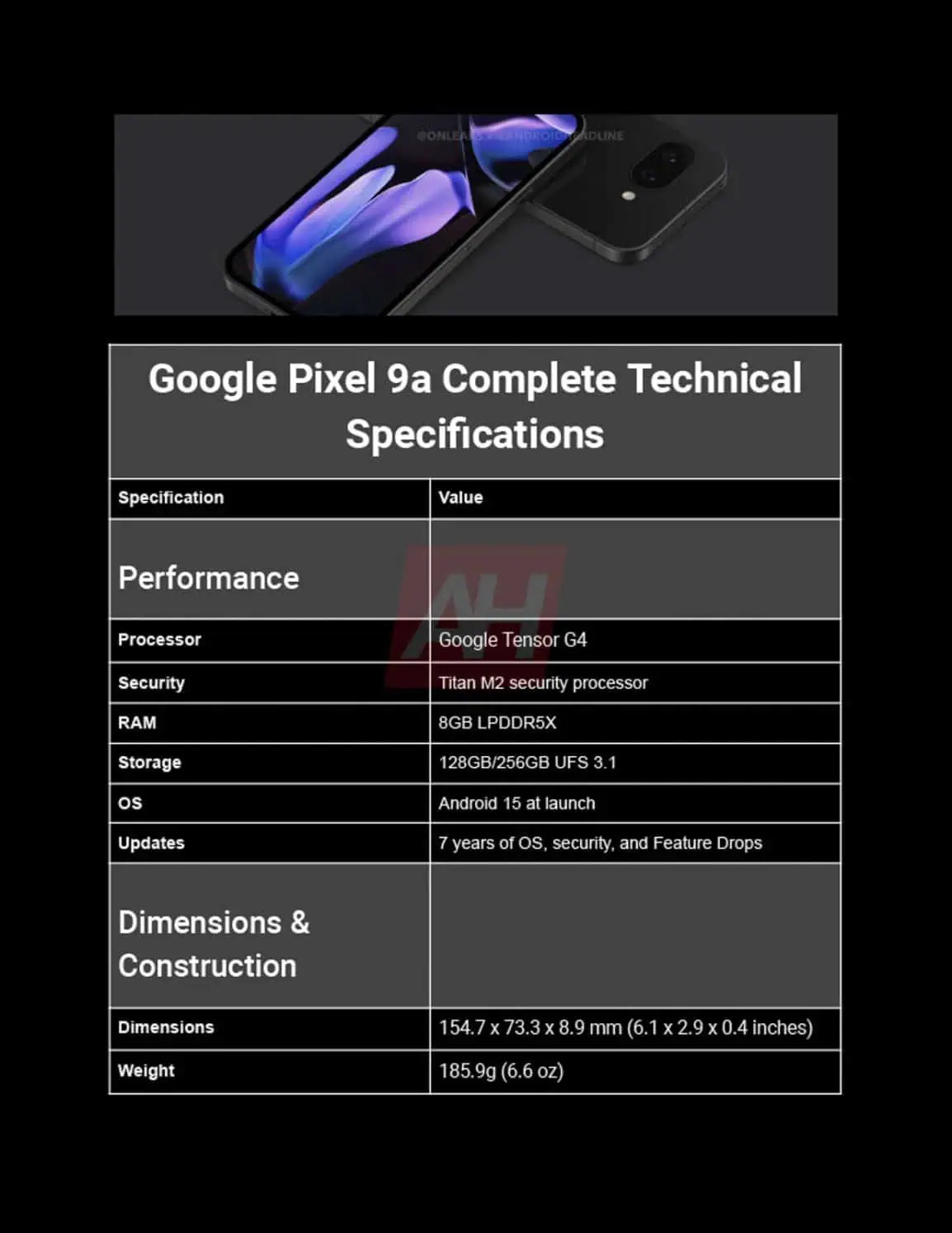 Google Pixel 9a technical specifications