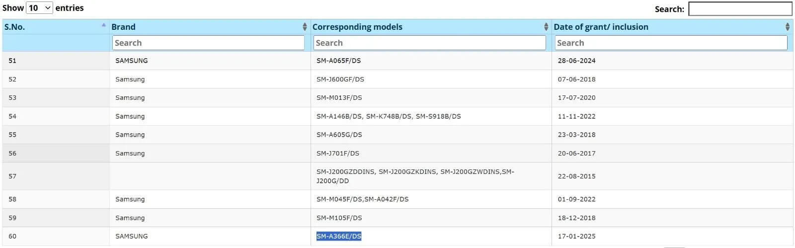 BIS certification listing for Samsung Galaxy A36 model SM-A366E/DS