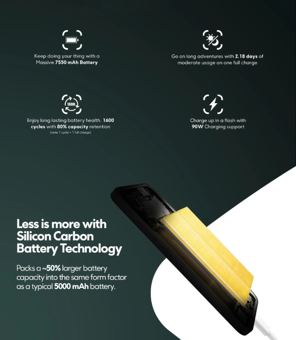 Poco F7 battery chart showing 7,550mAh capacity and 1,600 charge cycles